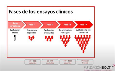 Ensayos clínicos cómo participar y sus beneficios SOLTI