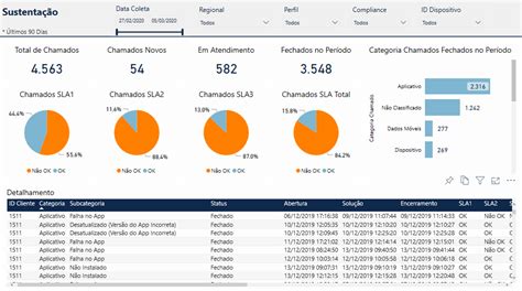 W S Bi Business Analytics Power Bi Projetos Bi