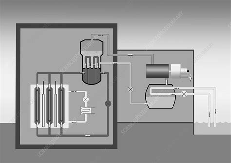 Heavy water nuclear reactor - Stock Image - T170/0511 - Science Photo ...