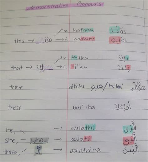 Schaubild Demonstrative Pronouns Quizlet