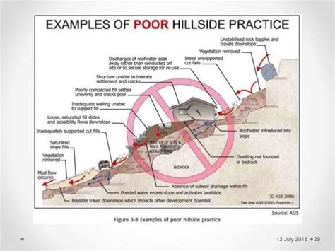 Landslide Safety Tips