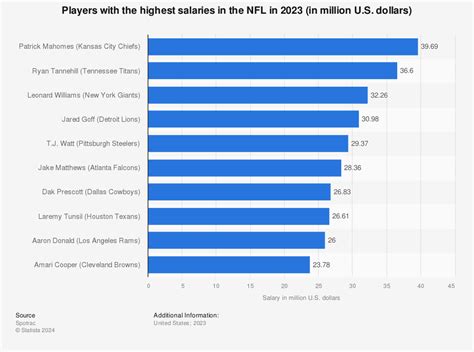 NFL Football: Do Nfl Players On Injured Reserve Get Paid