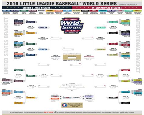 Little League Regions Map