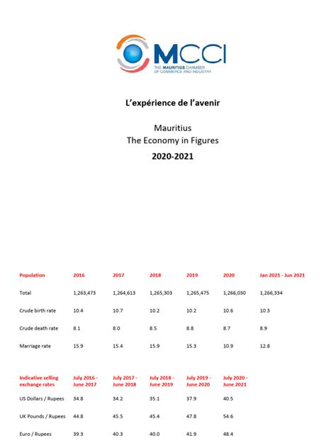 Mauritius Economy-In-Figures-2020-2021 | PDF | Inflation | Loans