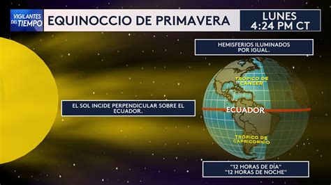 Equinoccio de primavera te explicamos qué significa para el área de