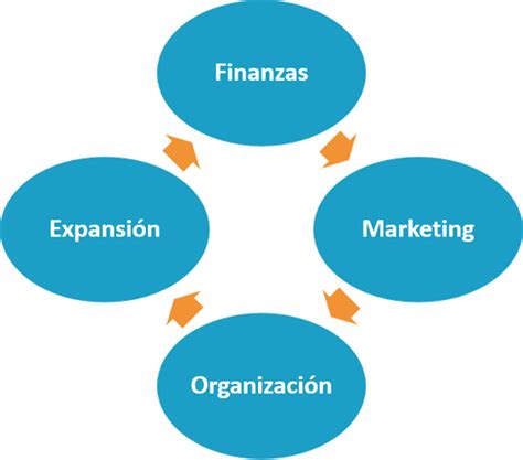 Estrategia Financiera Qu Es Para Qu Sirve Y Beneficios En