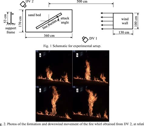 Fire Whirl Diagram