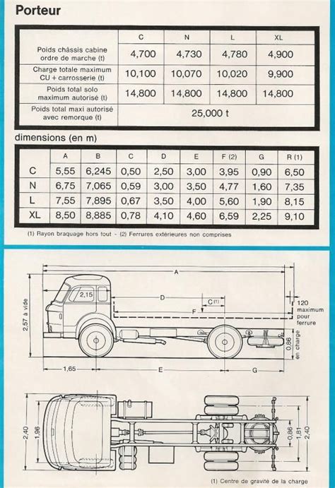 Collection Camions D Autrefois Altaya Page Presse Mod Lisme