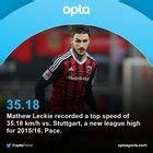 Aussie Mathew Leckie is currently the fastest player in the Bundesliga : r/soccer