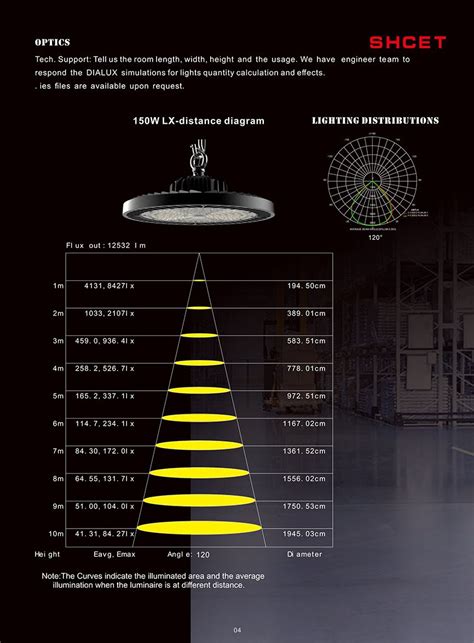 Indoor Outdoor Ip65 Mining Lamp 100w 120w 150w 200w 240w Ip65 Ufo Led