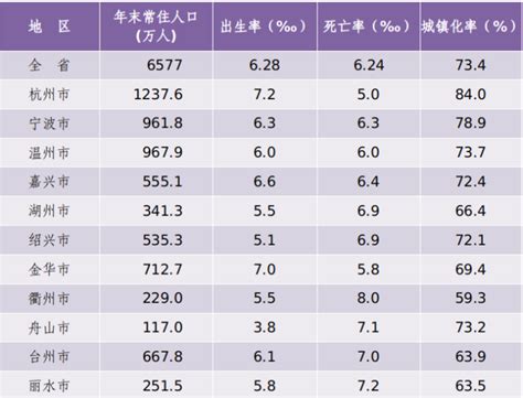 浙江去年常住人口增加37万暂列全国第一，为何逆势增长？ 手机新浪网