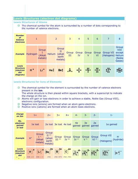 Lithium Dot Diagram - exatin.info