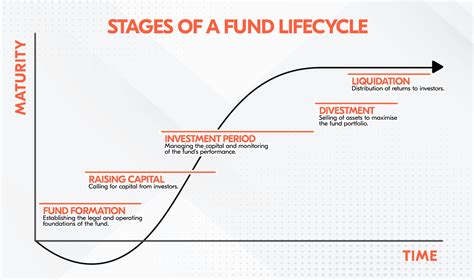 A Fund S Life Cycle Bolder Group