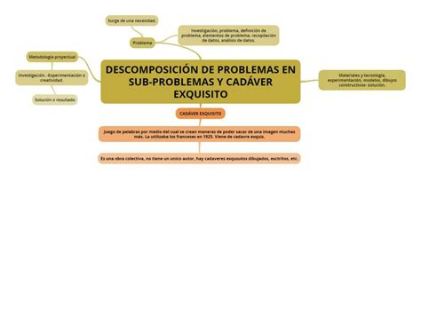 Descomposición de problemas en sub problemas y cadáver exquisito