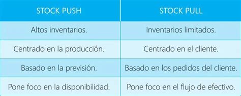 Cómo crear una estrategia de surtido exitosa Slimstock