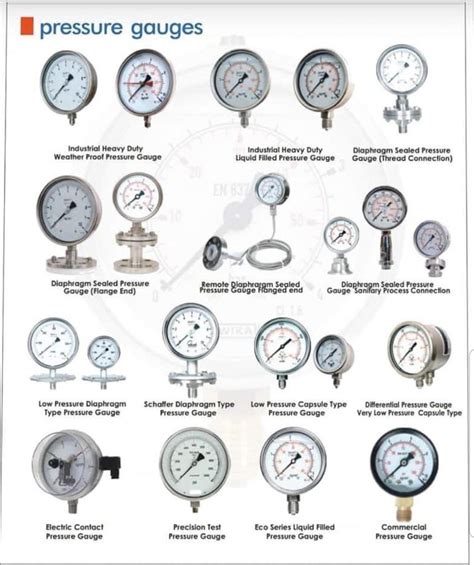 Inch Mm Air Pressure Gauge To Bar To Psi At