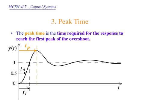 Ppt Chapter 3 Dynamic Response Powerpoint Presentation Free