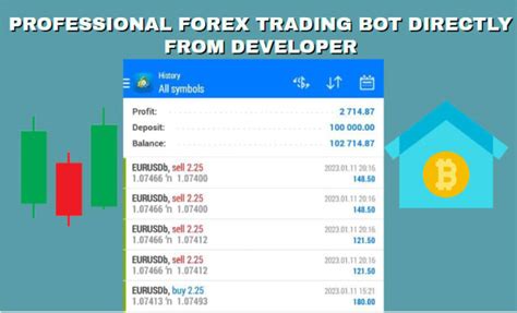 Setup Automated Htf Bot Forex Ea Robot Expert Advisor To Trade