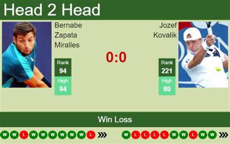 H H Prediction Bernabe Zapata Miralles Vs Jozef Kovalik Parma