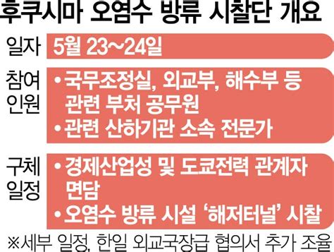 후쿠시마 오염수 韓시찰단 23∼24일 간다 서울경제