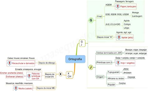 Ortografia X Ch G J Mapas Mentais Para Concursos