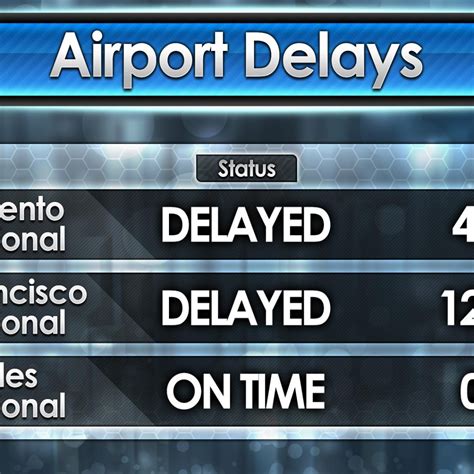 Airport Delays - Weather Forecast Graphics | MetGraphics.net