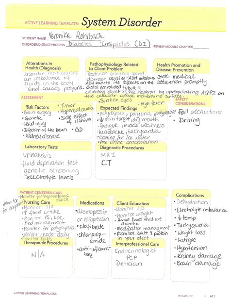 Diabetes Insipidus ATI Template Nurs 110 Studocu