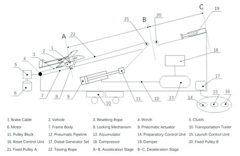 Physical Model Of Our Uav Pneumatic Launch System Download Scientific Diagram