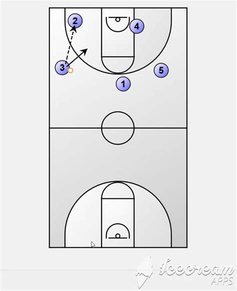 Cardinal Fast Break Numbered Break Transition Offense Youtube