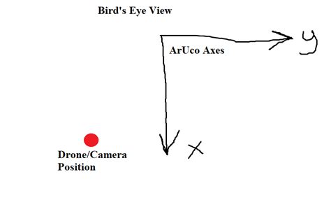 Update more than 149 aruco marker pose estimation python best ...