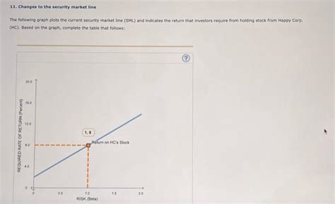 Solved Please Answer All Parts For A Good Review Cha