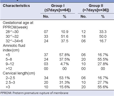 PDF Ultrasonographic Evaluation Of Cervical Length And Amniotic Fluid