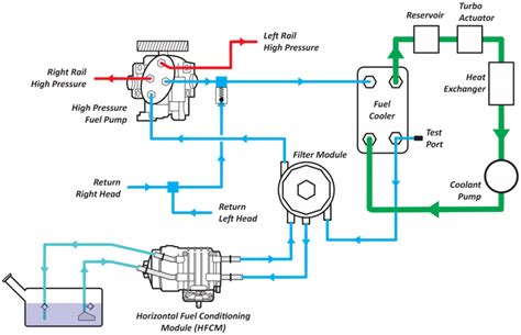 Ford 6 7 Powerstroke Fuel System Diagram