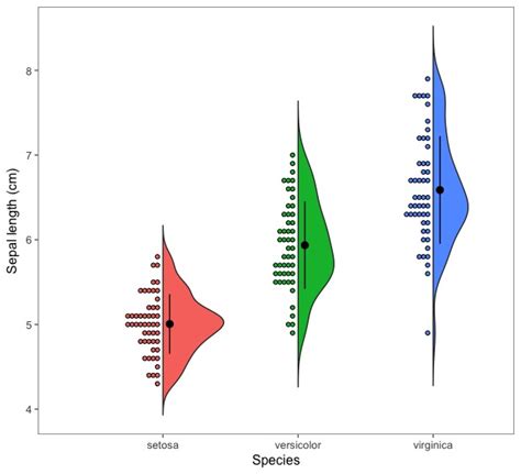 Ggplot Half Violin Plot