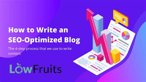 How To Write An SEO Optimized Blog Post Step By Step