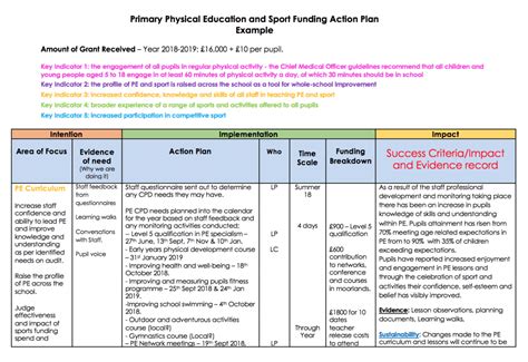 Action Planning Template Accelerate Learning Services