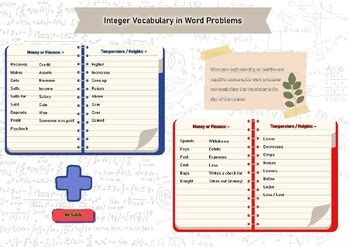 Integer Vocabulary in Word Problems (Poster) by Salah Alkmali | TpT