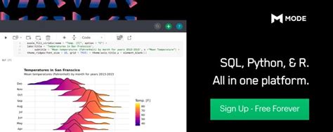 Learn Sql Python R What Will We Install Exactly Why Python R Sql And