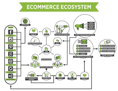 Pin on Ecommerce marketing