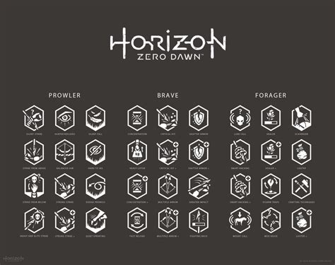 The Logo For Horizon Zero Dawn Is Shown In Black And White With