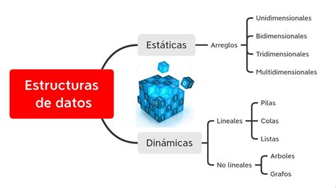 EstrDat Estructuras de Datos Dinámicas Lineales YouTube