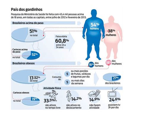 Obesidade Podemos Vencer Viva Leve Viva Com Saúde