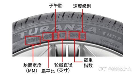 如何看懂轮胎规格参数解释这篇文章为你解答 知乎