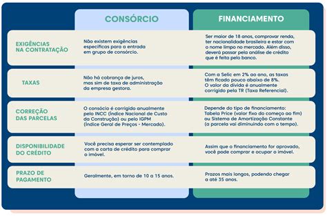 Cons Rcio Versus Financiamento Yoshie Maia Seguros