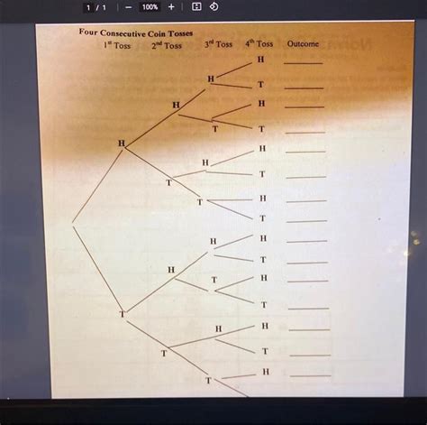 Solved 1. Is the result of flipping a coin discrete or | Chegg.com