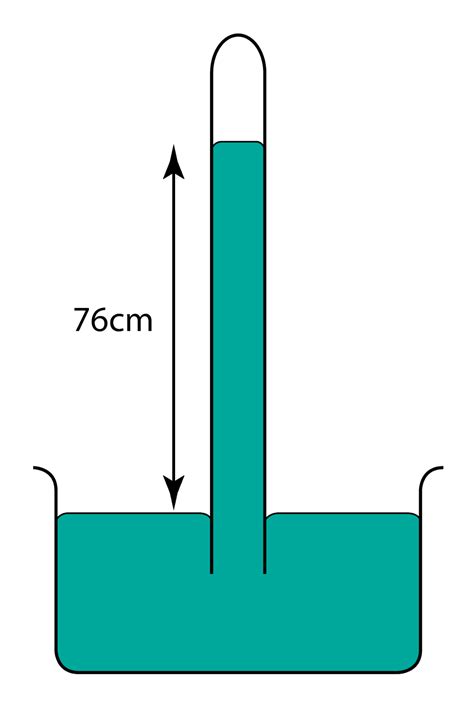 Simple Mercury Barometer - Example 2 | SPM Physics Form 4/Form 5 ...