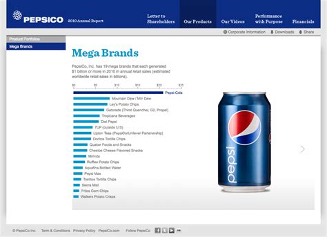 D1 Creatives - Pepsico Annual Report 2010