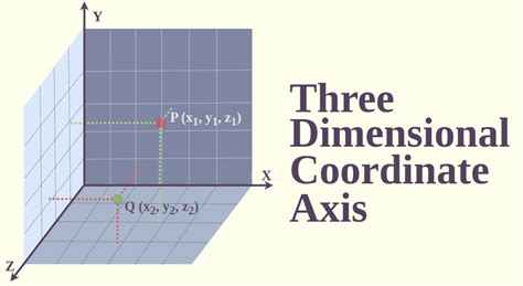 What are Coordinate Axes in 3D Space? - Definition with Examples