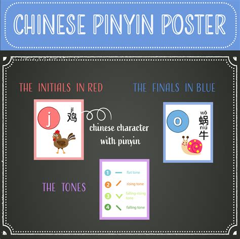 Chinese Alphabet Poster, Pinyin Printable, 16x20 Bopomofo Chart, 18x24 ...