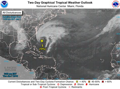 Tropical, subtropical, and extra-tropical storms–What’s the difference ...